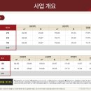 역삼1-108 네이버블로그