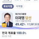 25.6.3 이재명 제21대 대통령 당선 300만표 차이 당선 이미지