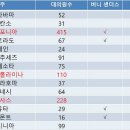 대승슈퍼