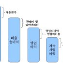 서로세무회계 이미지