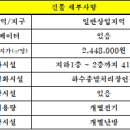 롯데VIP공인중개사사무소 이미지