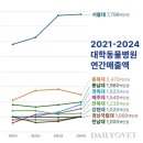 미래펫 동물병원 이미지