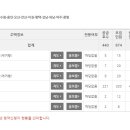 춘의이스트힐 이미지