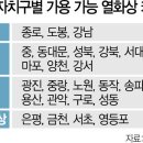 복수보건진료소 이미지