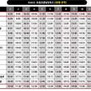 2층주간코스 이미지