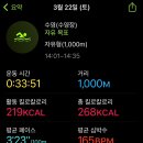 부곡동주민센터 | [경기 의왕] 의왕 부곡 스포츠 센터 자유수영 후기