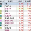 다산소프트커뮤니케이션 | 11월 15일 특징주 (재건,농기계 / 제약,의료기기 / 정치 / 희토류 / 로봇 / 화장품 / 머스크 / 반도체)