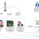 성대골에너지협동조합 이미지