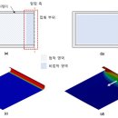 스마트폰과 모바일 (강좌번호:1) 클리앙 새로운소식