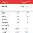 바다로19호선박투자회사