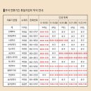 바오밥성형외과의원 네이버블로그