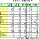 두원컴퍼니 이미지
