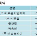 (주)바른손이앤에이 이미지