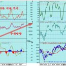 체감 경기와 주식 투자의 경기 '09.02.03 22:00 조회: 1653 스크랩: 1 이미지