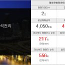 삼성크라운공인중개사사무소 네이버블로그