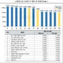 주식회사 현대바이오랜드