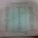 동복야구장 야구장 이미지