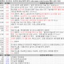 임주현농장 | 7월 3일 특징 상한가 및 급등종목, 시간외 상승 / 상승 종목 이유