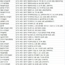 월드스크린골프(301호, 302호)3층 | 부천골프연습장