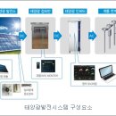아이디이