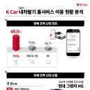 내차처럼카서비스 이미지