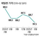 서산석화