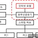 홈네트워크 이미지