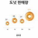 송정수 이미지