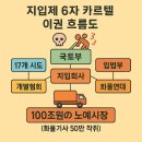 화물연대 및 개별협회 전.현직 임원, 경기지사 이재명, 대구시장 권영진, 경북지사 이철우 등의 미필적고의에 의한 살인 범행에 관하여 이미지