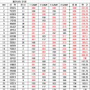 3군 5차(안양:광주) 이미지