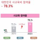 예가람음악학원 | 중국에서 자녀를 키우는 비용은 왜 그렇게 높을까?