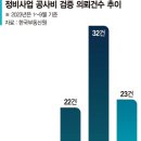 커지는 재건축 공사비 갈등… 지자체 검증 나선다 이미지