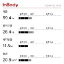 필라핏 156 이미지