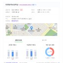 인천동막초등학교 이미지