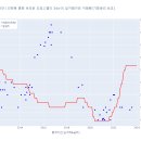 흥화공업(주) 티스토리