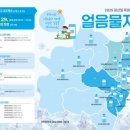 신가동행정복지센터 이미지