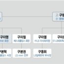 가온구조기술