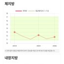 쥬비스다이어트 은평점 이미지