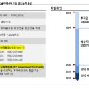 주5 SOLAR발전 이미지