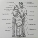 노르위지언파마