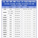 분당프로세스논술학원