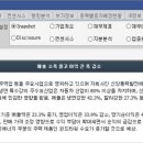 동국산업(주) - 성남시 분당구 | 동국산업(주)
