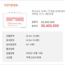 김해대로 이미지