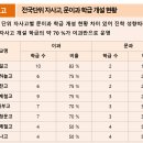 엠베스트SE공부습관8640학원