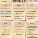 2023년 4월 27일 내일 시가단타 예상, 상한가 및 급등주, 시간외 특징주 이미지