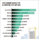 수정이앤씨 이미지