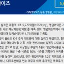 삼성여객㈜ | &#39;한화에어로스페이스&#39;
