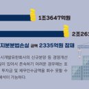 송도국제도시개발(유) 이미지
