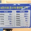 가든파이브약국 | [서울 장지] 마운자로 3번째 후기｜용량 증량 후 감량, 요요 없이 중단 가능할까?