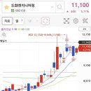 다올엔지니어링 이미지